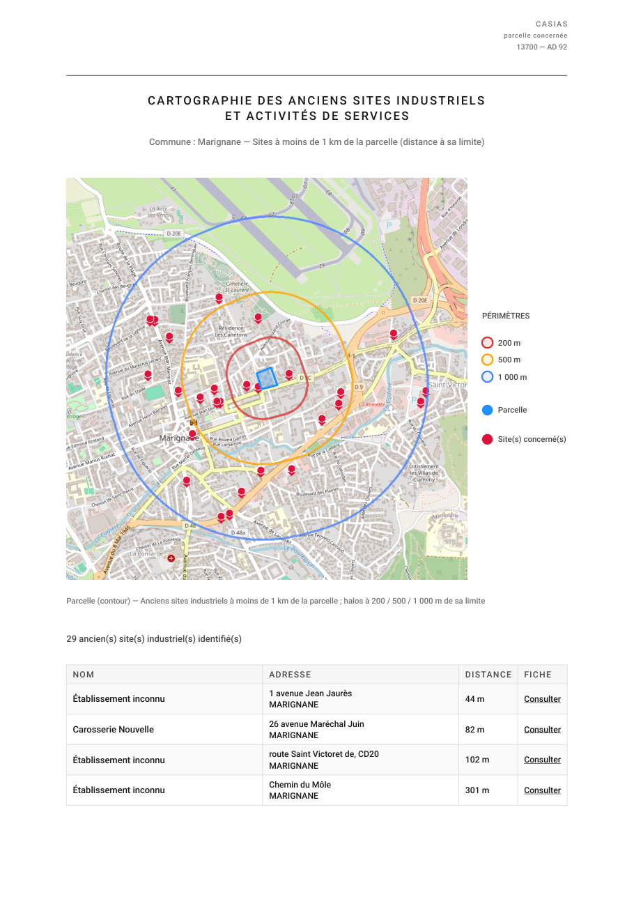 Fiche CASIAS (carte des anciens sites industriels et activités de services) d’un dossier environnemental : carte autour du contour de la parcelle avec des halos à 200, 500 et 1 000 m de sa limite, puis les sites et leur distance